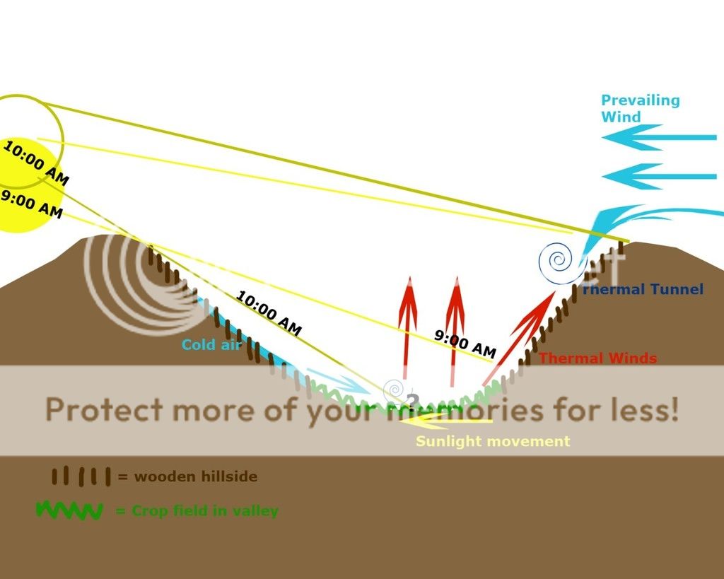 Understanding Thermals The Hunting Beast